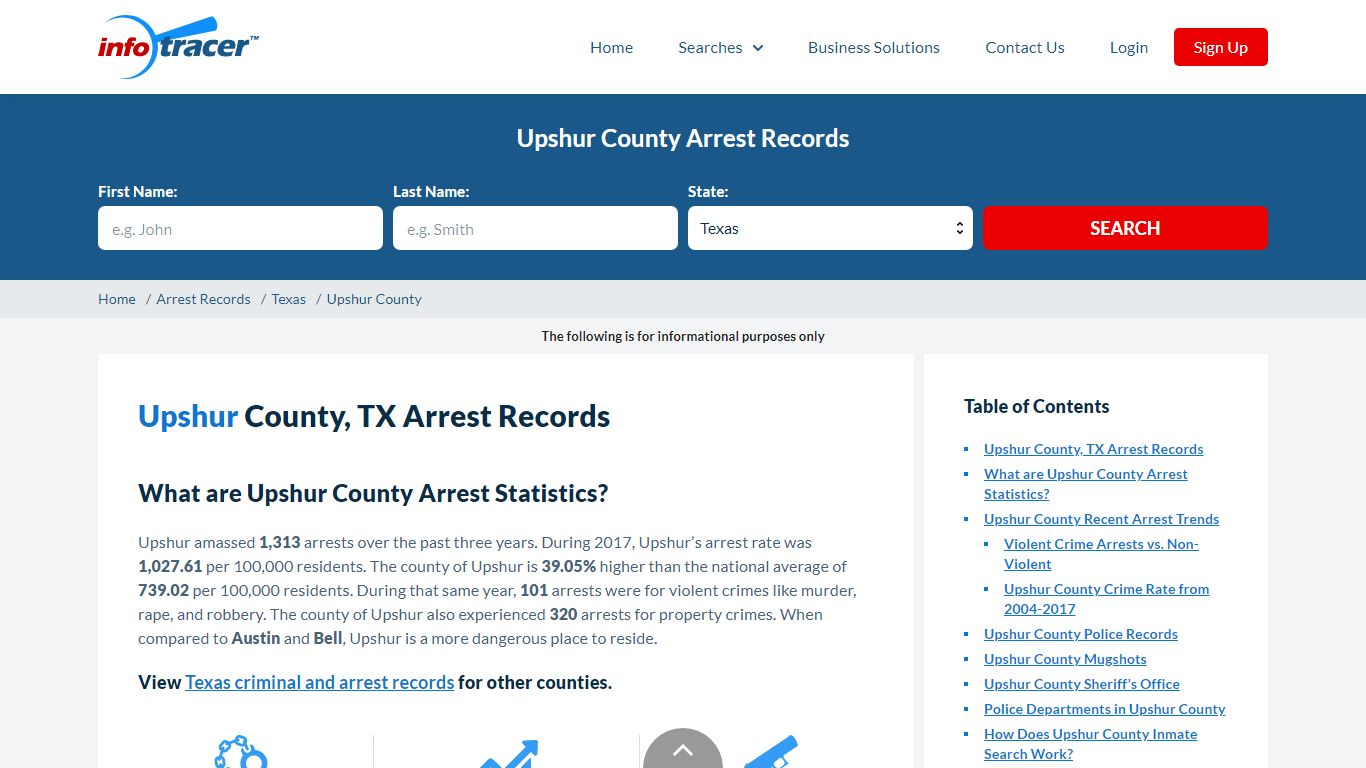 Upshur County, TX Arrests, Mugshots & Jail Records ...